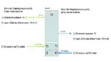 Bild 1: Ein Data-Race kann bei einer Fertigungslinie zu einer unkorrekten Zählung der gefertigten Produkte führen