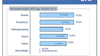 ZVEI, Screenshot Elektrische Antriebe 