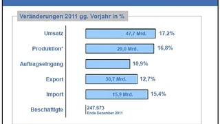ZVEI, Screenshot Automation in Deutschland 2011