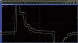 Bild 4. Ein Signal, erfasst mit 5 GS/s im normalen Erfassungsmodus (weiße obere Kurve) und danach mit HiRes gefiltert (gelbe Kurve). 