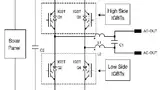 Bild 2: Bei einem Vollbrücken-Wechselrichter kommutieren die Low-Side-Bausteine bei 50 Hz beziehungsweise 60 Hz, während die Modulation der High-Side-IGBTs bei der höheren Frequenz erfolgt