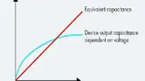 Bild 1: Konzept der äquivalenten Ausgangskapazität