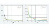 Bild 2: Abschätzung der Ausgangskapazität für einen alten, planaren MOSFET (links) sowie einen neuen Super-Junction-MOSFET (rechts)