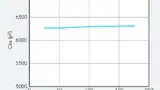 Bild 4: MOSFET-Kapazität in Abhängigkeit von der Temperatur