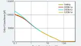 Bild 5: MOSFET-Kapazität in Abhängigkeit von der Frequenz