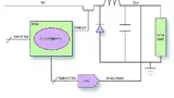 Bild 1: Einsatz eines FPGAs als Grundlage eines Buck-Konverters