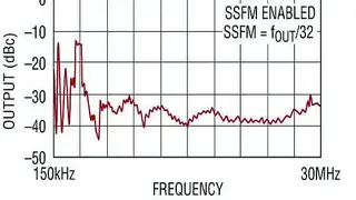 Bild 2: Differenz der Störabstrahlung bei einer PWM mit und ohne Spreizspektrum-Frequenzmodulation (SSFM)