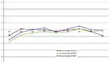 Bild 4: Typischer Messfehler eines verbauten Batteriemonitor-ICs