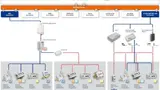Das Meterus-System arbeitet mit unterschiedlichen Zählern und Softwares flexibel und herstellerneutral zusammen.