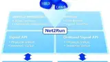Bild 1: Funktionsumfang der Softwaresuite »Net2Run«