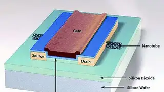 Bild 4: Zwei SMU-Kanäle reichen, um mittels Step-/Sweep-Funktionen die IU-Charakteristik von FETs und anderen Halbleiterbauteilen zu messen