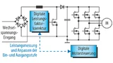 Digitales Controller-System zur Leistungsfaktorkorrektur