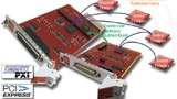 Die Karte ME-5810 in der 3-HE-CompactPCI-Variante mit Huckepack-Board