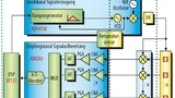 Bild 1. Blockschaltbild FMCW-Radar-System.