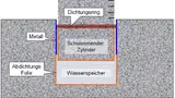 Die Abdichtung eines Lageenergiespeichers. Lineardichtungen mit Längen bis 100 m sind heute schon erhältlich. Sie zusammenzusetzen, um auf größere Längen zu kommen, stellt nach Herstelleraussagen kein Problem dar.