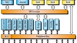 Bild 1. TriCore-Multi-Core-Architektur für Motorsteuergeräte mit vier Prozessorkernen.