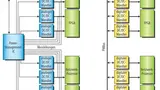 Die Schaltung eines analogen Power-Managements (links) ist wesentlich aufwendiger als ein in Digitaltechnik realisiertes Power-Management (rechts)