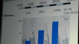 Noch unklar ist die verwendte Chip-Technologie für künftige Solar-Inverter. fest steht jedoch, Wirkungsgrade von 99 % oder höher werden angestrebt.