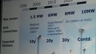 Windräder sollen 2030 eine Leistung von 10 MW liefern und eine Haltbarkeit von mehr als 30 Jahre haben.