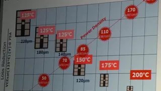 Bauer präsentierte "Infineons Law": Die Lesitungsdichte von Power-Modulen verdoppelt sich alle 10 Jahre.