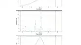 Bild 5: Messdaten in SpecWinPro: Oben das Spektrum einer 60-W-Glühlampe, in der Mitte eine 7-W-»Energiesparlampe« und unten ein LED-Retrofit