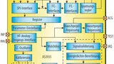 Blockschaltung des AS-3935-Franklin-Lighting-Sensors. Kernelement ist die Auswerteeinheit (unten rechts), die mit speziellen Algorithmen die Charakteristika von elektromagnetischen Emissionen analysiert.