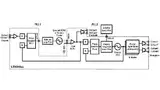 Bild 2: Vereinfachtes funktionales Blockdiagramm für den Dual-Loop-Modus des »LMK04800«