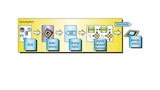 Bild 4. Prinzipielle Funktionen eines optoelektronischen Sensorsystems.