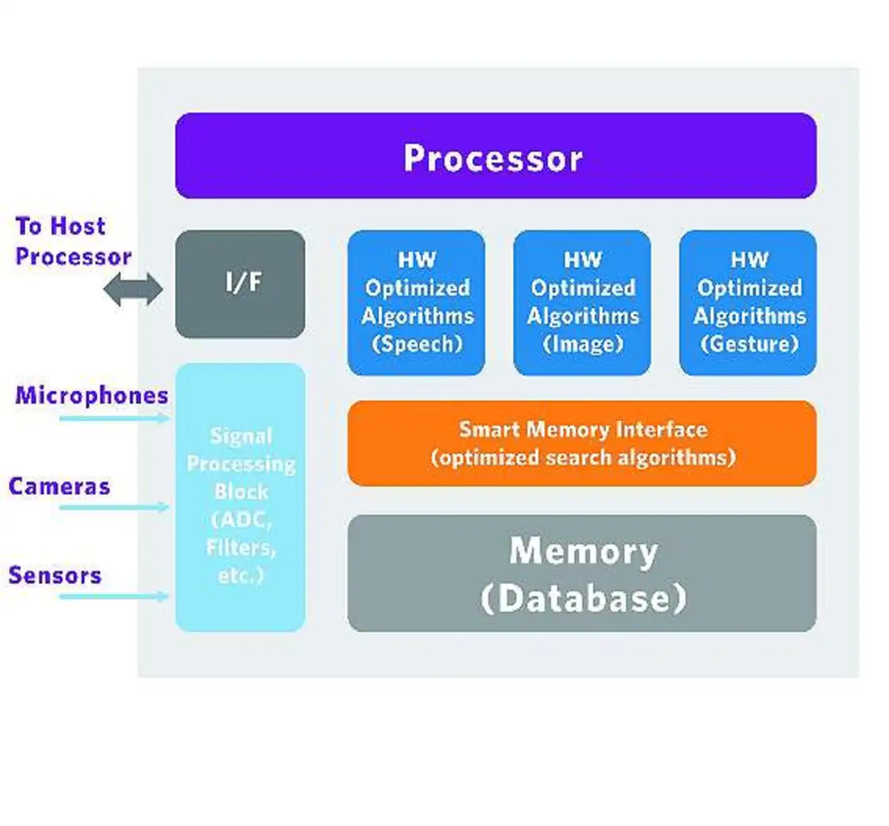 Bild 1: Relativ komplexes System, das spezielle UI-Funktionen vorsieht Bild 1: Relativ komplexes System, das spezielle UI-Funktionen vorsieht