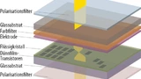 Bild 4. Schematische Darstellung der Funktionsweise einer hintergrundbeleuchteten TFT-Anzeige.