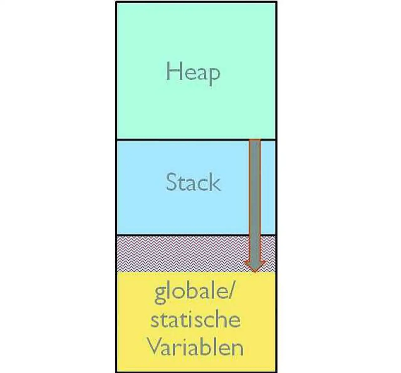Bild 1: Stack-Overflow Bild 1: Stack-Overflow