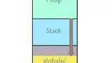 Bild 1: Stack-Overflow