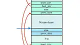 Bild 5: Interne Heap-Struktur