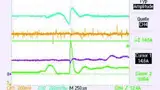 Bild 3: Ein dynamischer Lastwechsel einer »Core i7«-CPU von Intel wirkt sich auf die Ausgangsspannungen aus