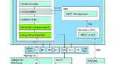 Bild 2: Aufbauschema eines FPGA-Demosystems auf COM-Express-Basis, das beispielsweise als Qualitätskontrollsystem mit intelligenten Kameras dienen kann 