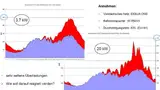 Vergleich der Netzauswirkung unterschiedlicher Ladeleistungen (ungesteuerter Fall)