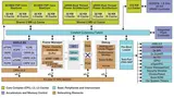 Blockdiagramm von Freescales neuesten Funkzellen-SoC B4420