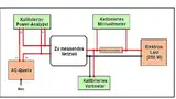 Bild 2: Blockschaltbild zum Aufbau, der für die Wirkungsgrad-Messung des Digitalnetzteils »CFE400M« verwendet wurde
