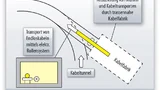 Bild 3. Schweres Erdkabel als Endloskabel direkt am Tunneleingang.