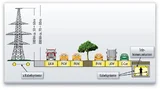 Bild 2. Mitnutzung des Bundesautobahnnetzes.
