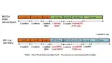 Bild 1: Vergleich der Rahmenformate von 802.11n und 802.11ac