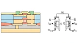 Querschnitt und Transistordiagramm einer 6-Transistor-SRAM-Zelle mit drei Transistorebenen, hergestellt mit selektiver Epitaxie und lateraler Überwachsung [7].