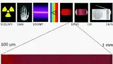 Bild 1: Terahertz-Strahlung im elektromagnetischen Spektrum