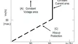 Bild 1: Das Diagramm zeigt beispielhaft die Kennlinie einer LED-Stromversorgung aus der »HLG-240«-Serie von Mean Well mit den Betriebsarten Konstantspannung (CV-Modus; Be--reich A) und Konstantstrom (CC-Modus; Bereich B)