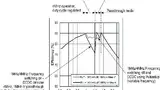 Bild 5: Vergleich des Wirkungsgrads am »AS3648«, einmal mit Umschaltung von 1 MHz/4 MHz (schwarze Linie) und im Puls-Skipping-Modus (graue Linie)