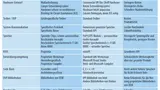 Vergleich: DSP- vs. RTX-Echtzeit-Plattform.