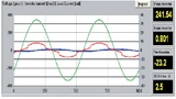 Der Wechselrichter speist 0,8 A mit einem Phasenwinkel von etwa 90° ein, was in einer Verbrauchsleistung von –23 W resultiert und womit dann 23 W geliefert werden.