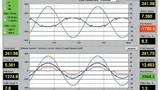 Der Wechselrichter ist „online“ mit 3.044,3 W und liefert 1.766,5 W zurück an die MX-Quelle.