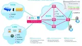 Das BSI konforme Smart Meter Gateway ist die Schnittstelle zwischen den Netzwerk-Domänen HAN, WAN und LMN.