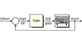 Hardware-in-the-Loop-System